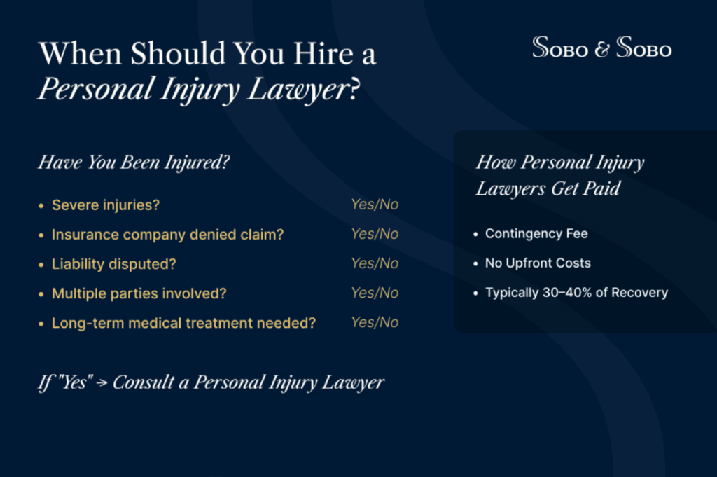 Infographic explaining when to hire a personal injury lawyer and how contingency fees work