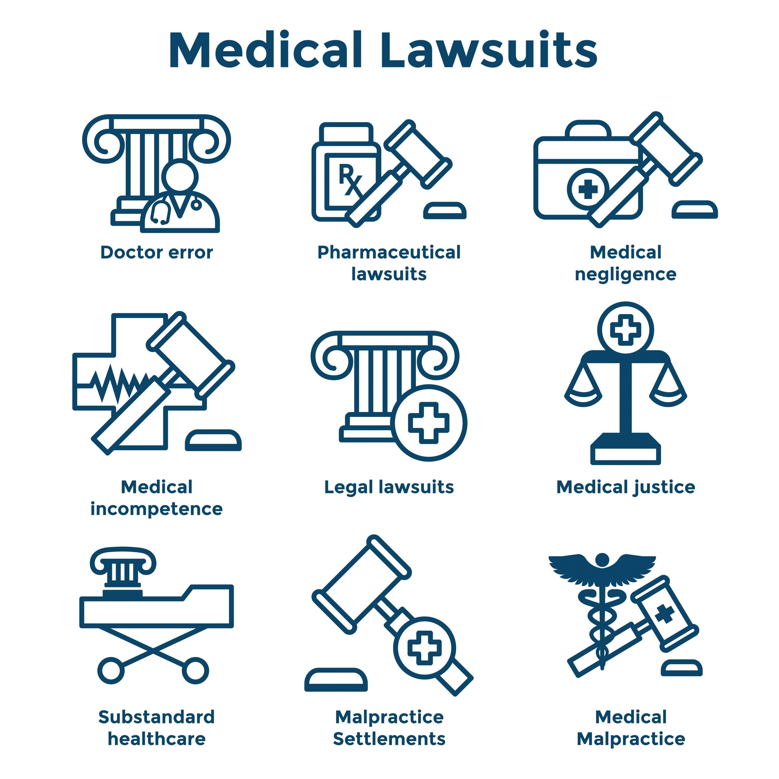 Medical Malpractice vs. Negligence | Injury Law | Sobo & Sobo