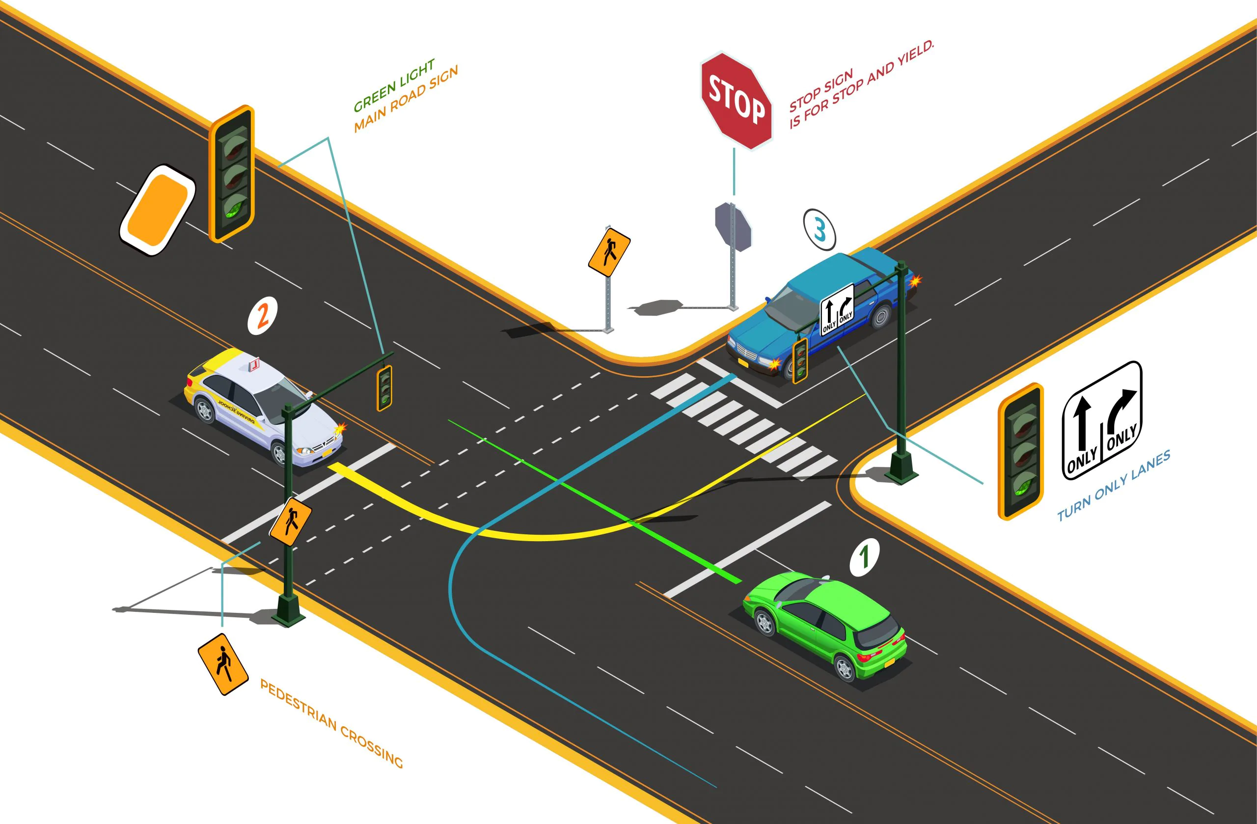 While crossing a road without zebra crossing, one must proceed only if