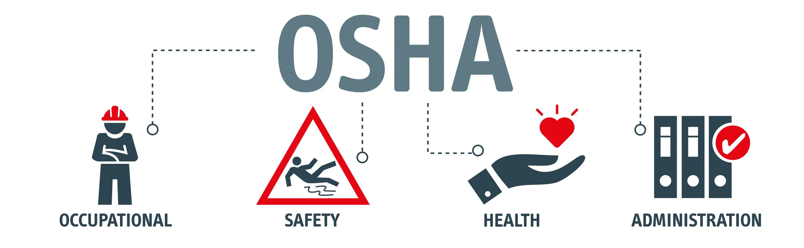 OSHA Construction Requirements in NYC Worker's Comp S&S