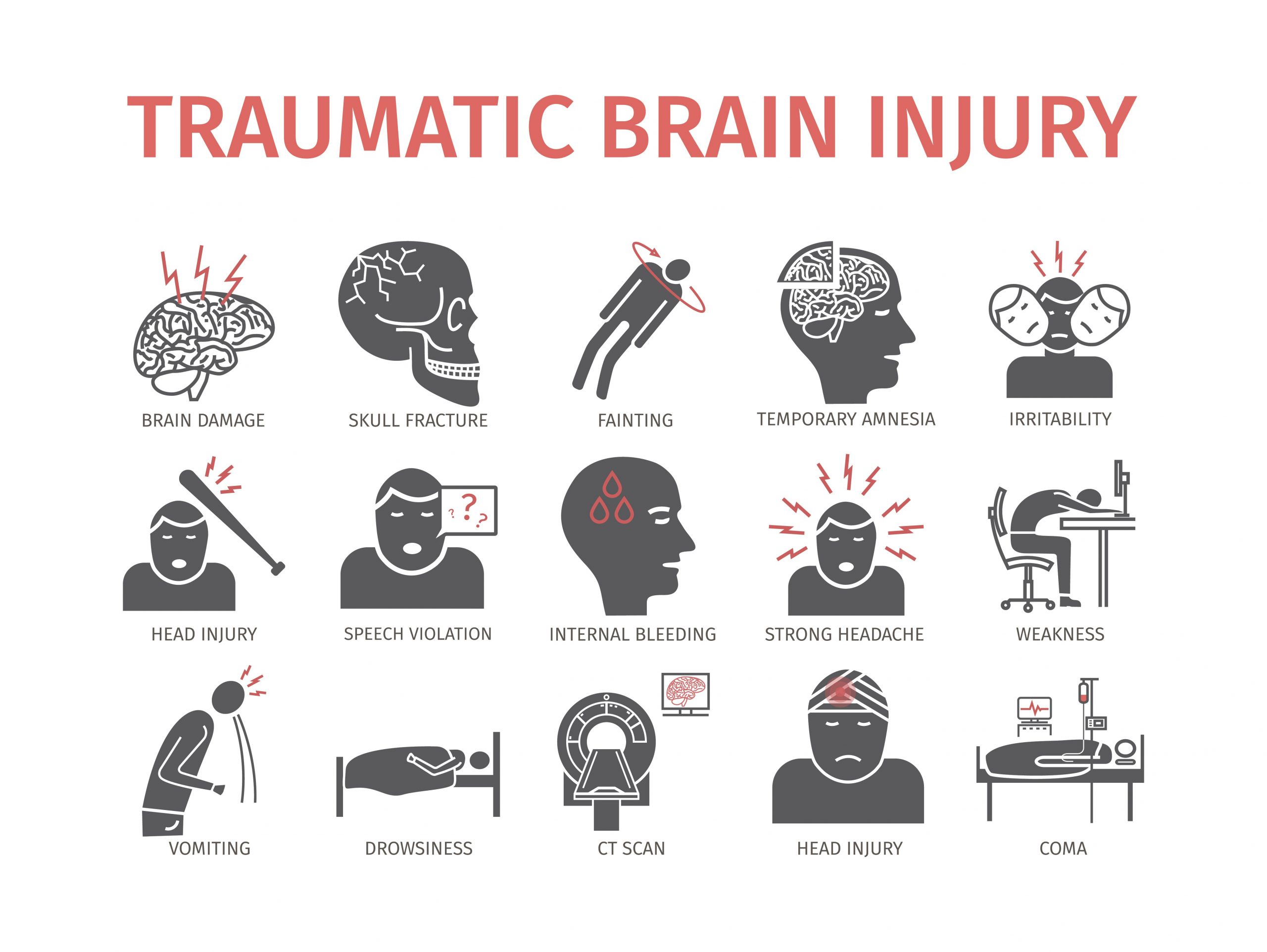 What are the classifications of traumatic brain injury?