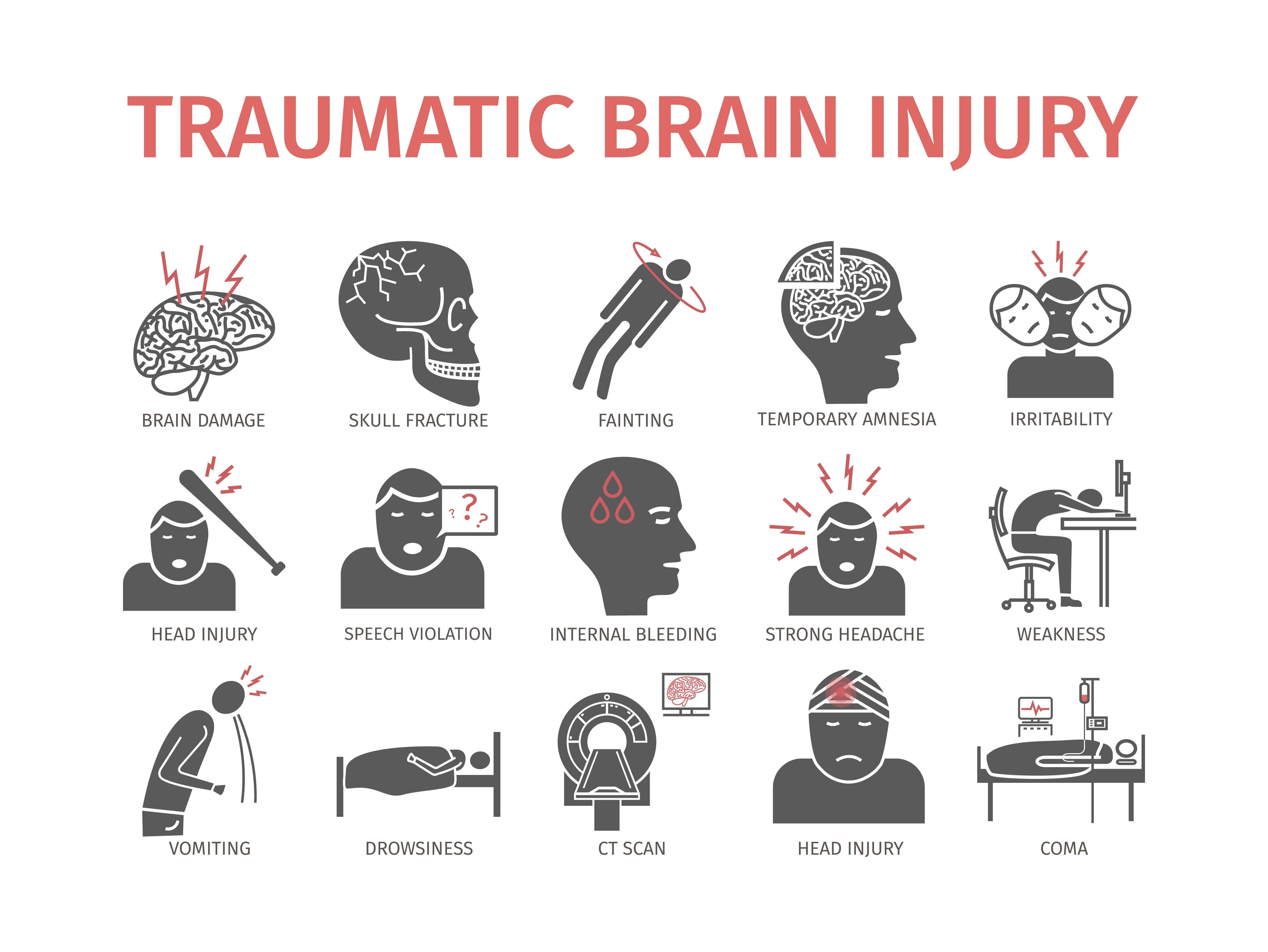 Types Of Traumatic Brain Injury