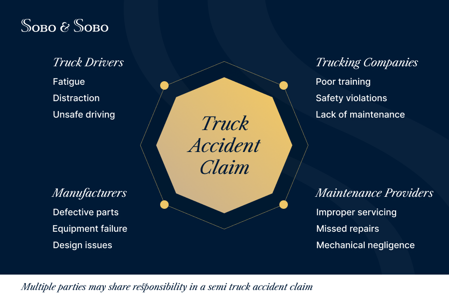 semi truck accident liability parties driver company manufacturer maintenance infographic