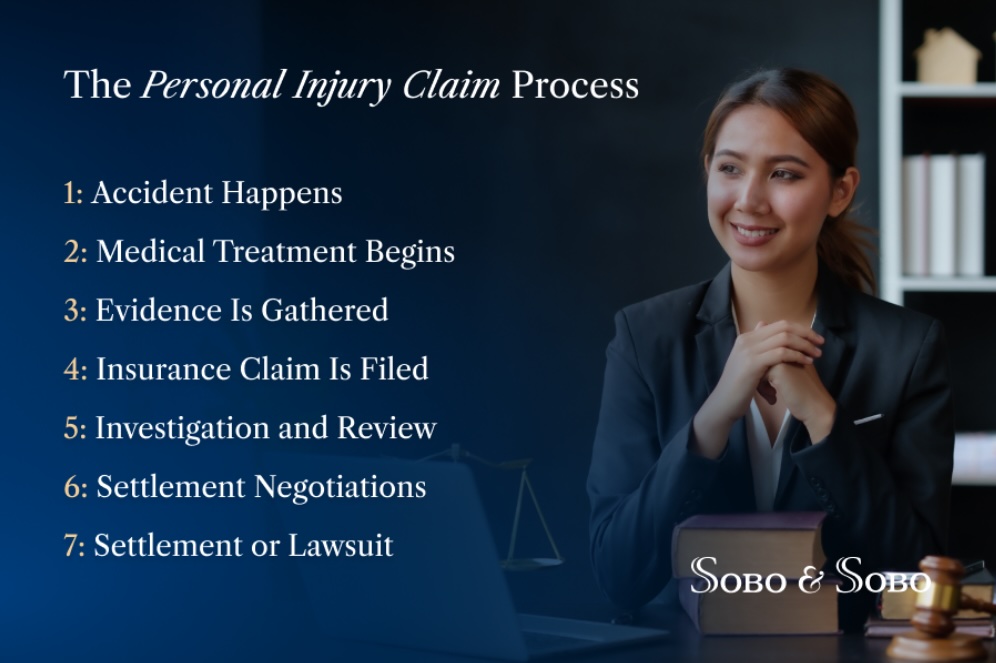 A list of 7 steps in a personal injury claim