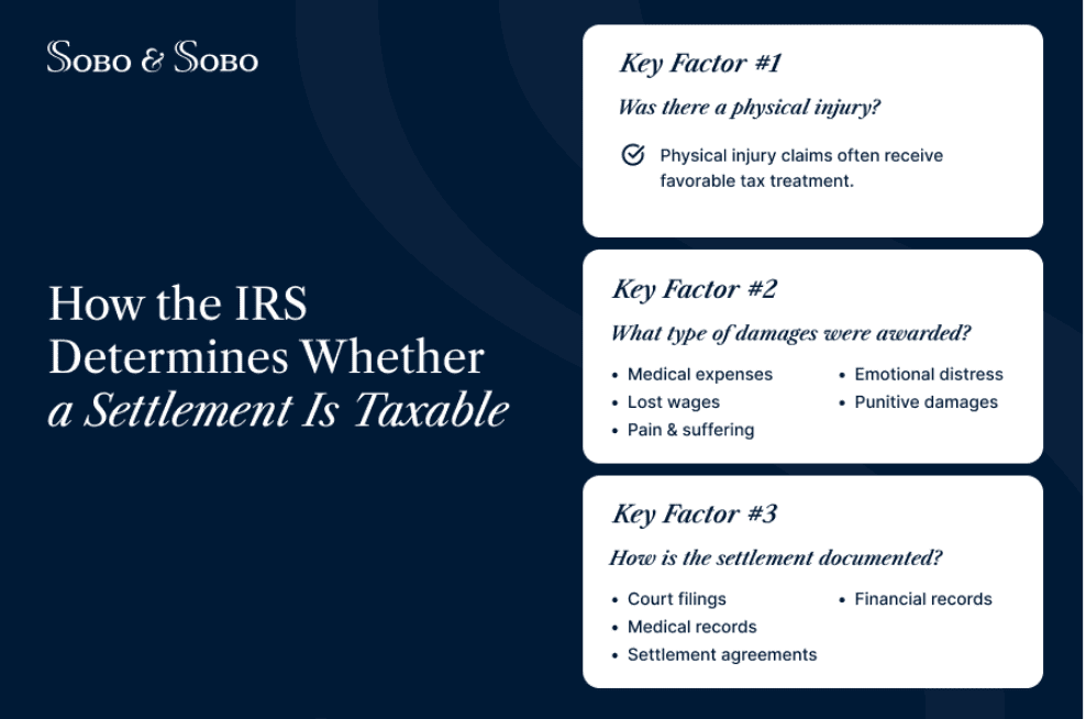 Infografía en la que se explican los factores clave que tiene en cuenta el IRS para determinar si una indemnización por daños personales está sujeta a impuestos.