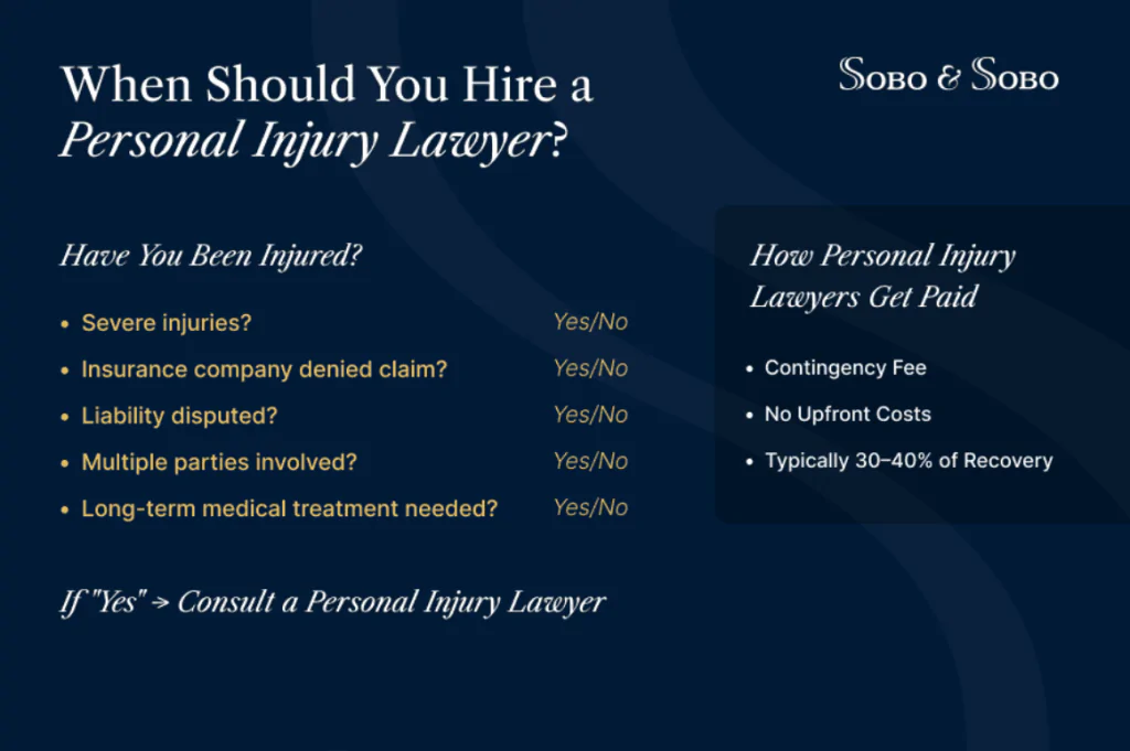 Infographic explaining when to hire a personal injury lawyer and how contingency fees work